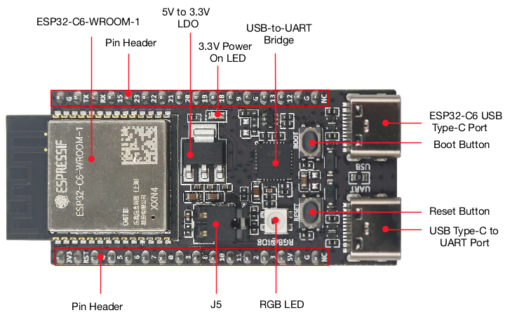 Placa IoT ESP32 C6 DevKitC 1 N - Home Automation Systems Diy avaliação e preço