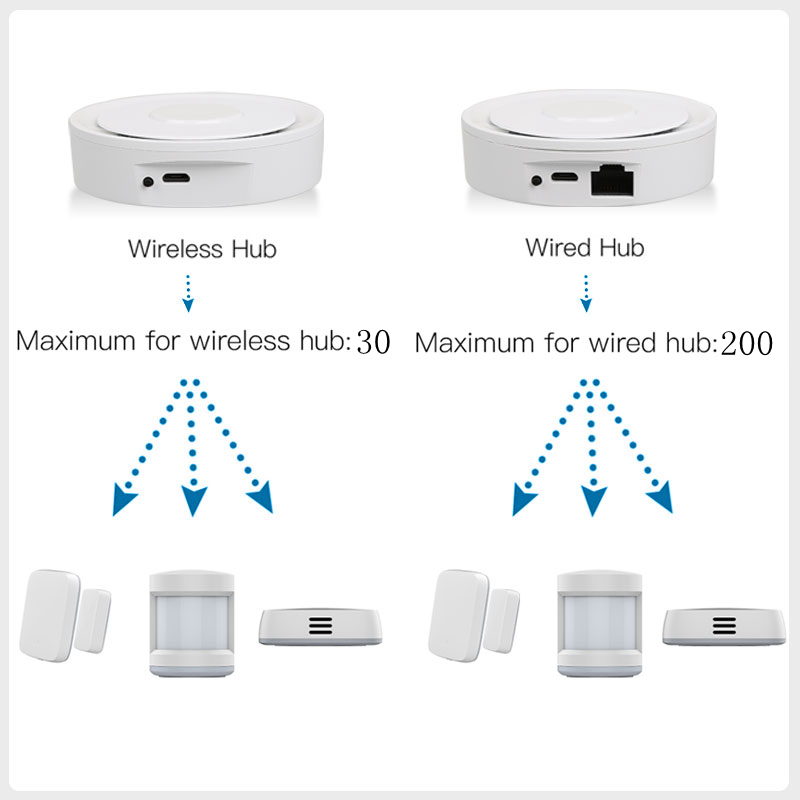 Tuya zigbee gateway inteligent - Home Automation Ideas avaliação e preço